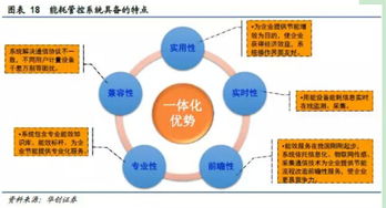 從制造到智慧 創(chuàng)力股份轉(zhuǎn)型企業(yè)級能源大數(shù)據(jù)服務(wù)商的破局之路