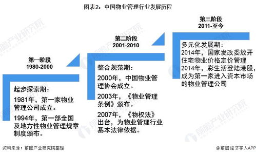 預(yù)見2021 中國物業(yè)服務(wù)產(chǎn)業(yè)全景圖譜解析——市場現(xiàn)狀、競爭格局與未來趨勢