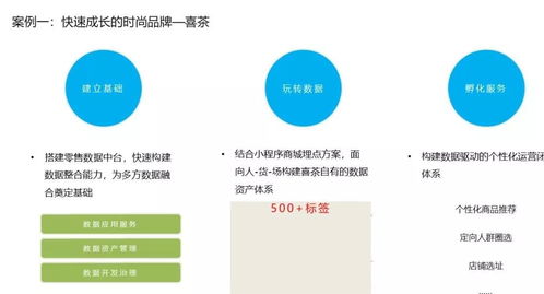 企業(yè)數(shù)據(jù)中臺建設(shè)之道 賦能工業(yè)互聯(lián)網(wǎng)數(shù)據(jù)服務(wù)