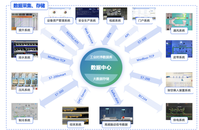 工業(yè)互聯(lián)網(wǎng)數(shù)據(jù)服務(wù) 驅(qū)動煤礦行業(yè)數(shù)字化轉(zhuǎn)型破局的關(guān)鍵力量