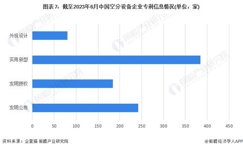 2023年中國空分設(shè)備企業(yè)大數(shù)據(jù)全景圖譜 行業(yè)規(guī)模、競爭格局與市場洞察