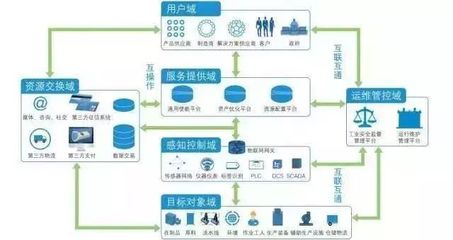 是時候了解工業(yè)物聯(lián)網(wǎng)了 工業(yè)數(shù)據(jù)服務(wù)引領(lǐng)數(shù)字化轉(zhuǎn)型
