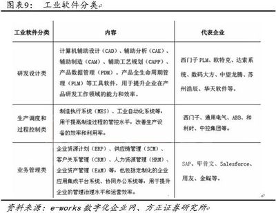 工業互聯網深度報道:智能制造將勢不可擋，工業網數據服務引領變革