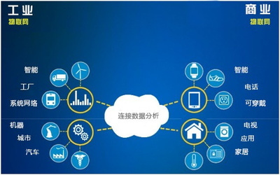 融合多方模式，構建更強大的物聯網工業數據服務體系